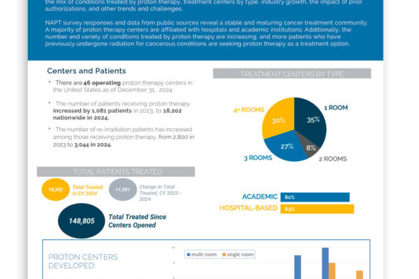2025 NAPT Member Survey: Executive Summary