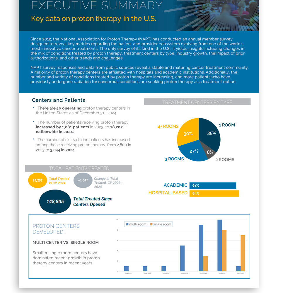 2025 NAPT Member Survey: Executive Summary